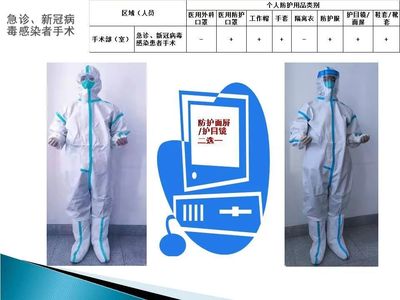 醫務人員防護用品使用指南